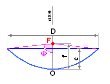 foyer antenne parabolique