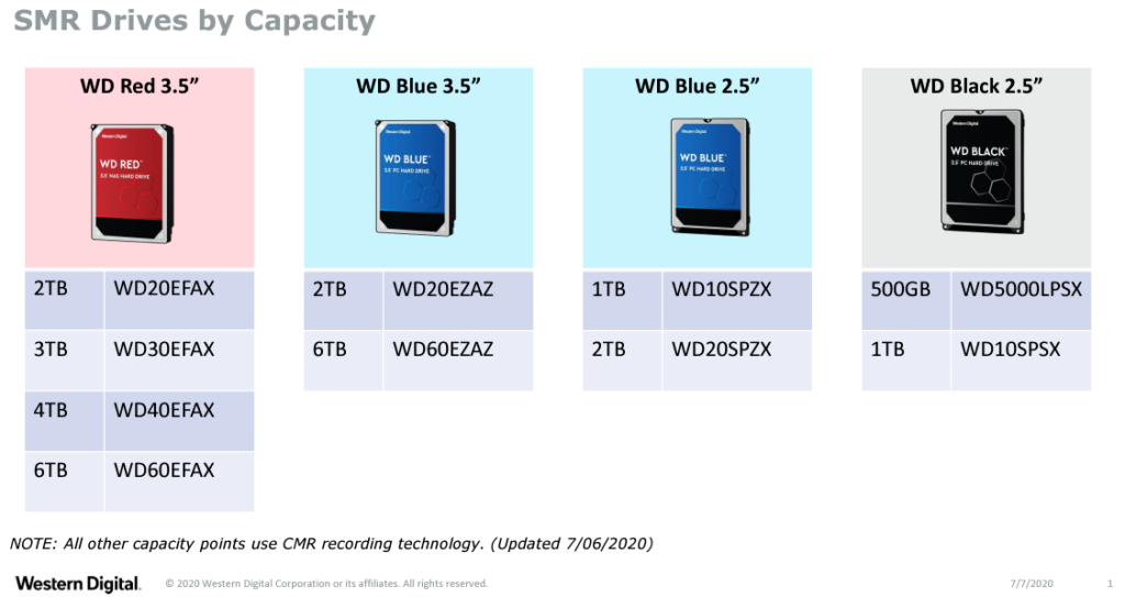 disques dur SMR CRM